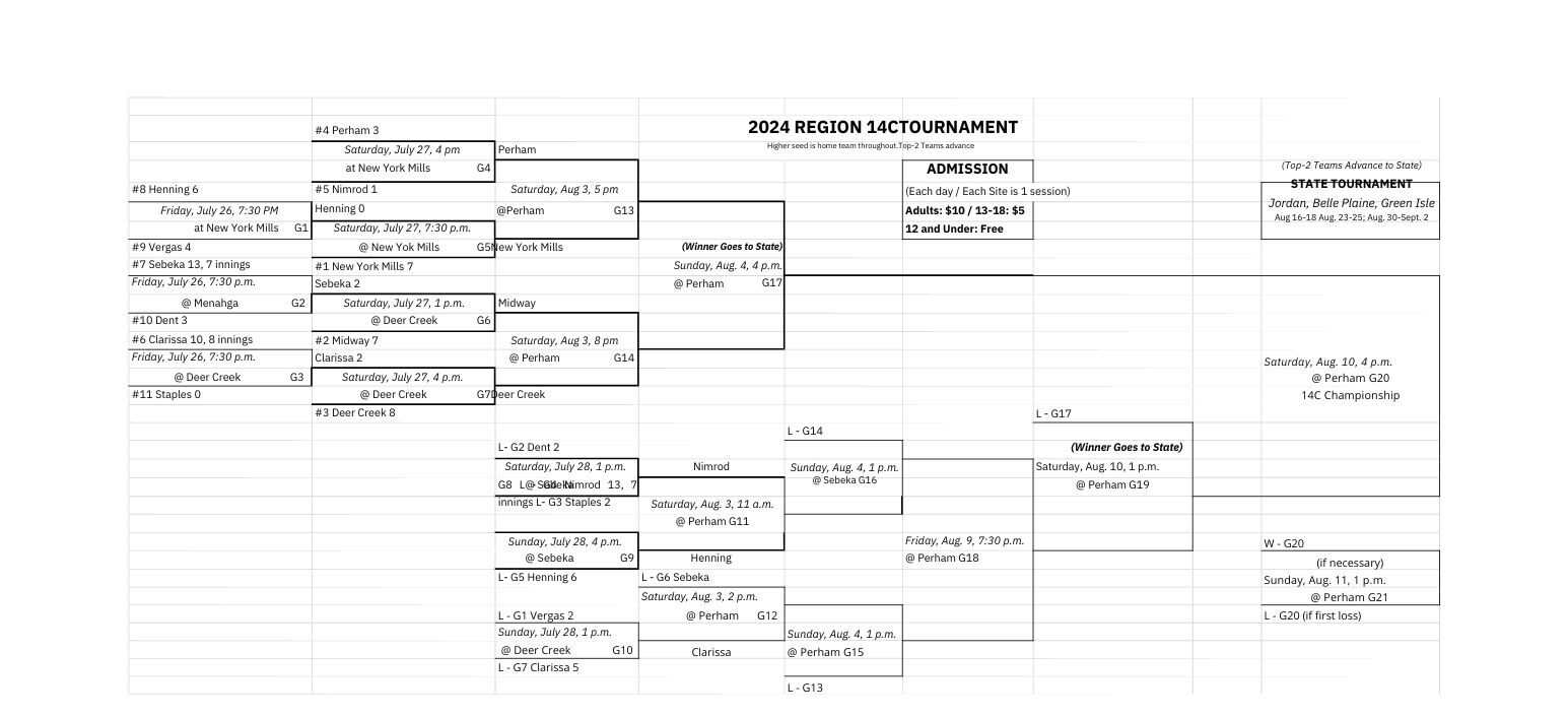 2024 Region Tournament Brackets Region 14c.pdf